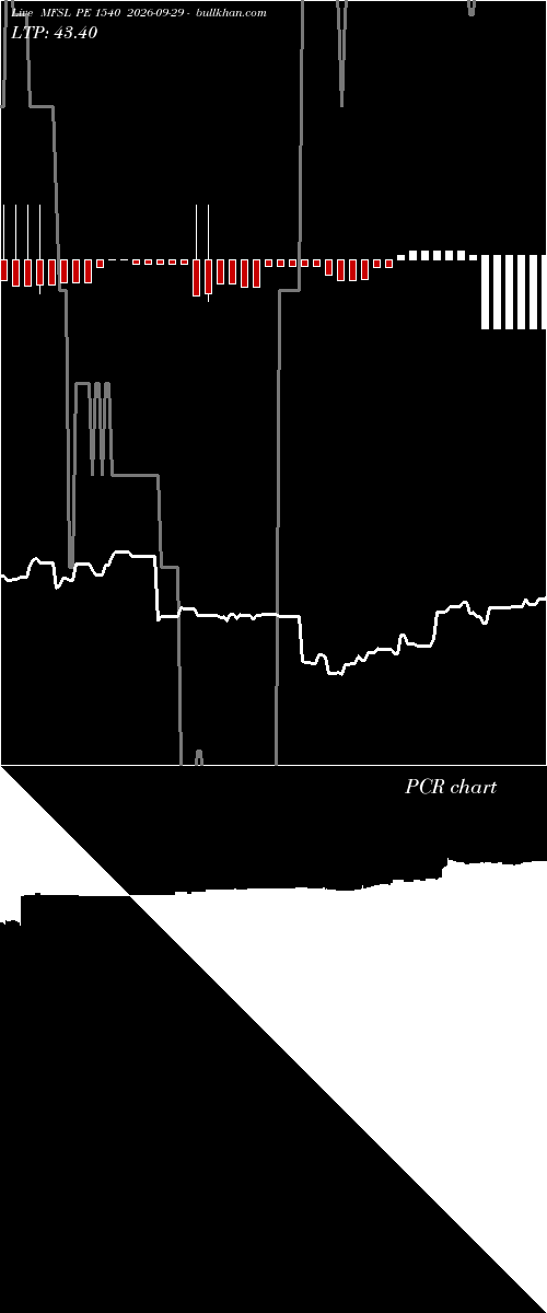  option chart MFSL PE 1540 2026-09-29 