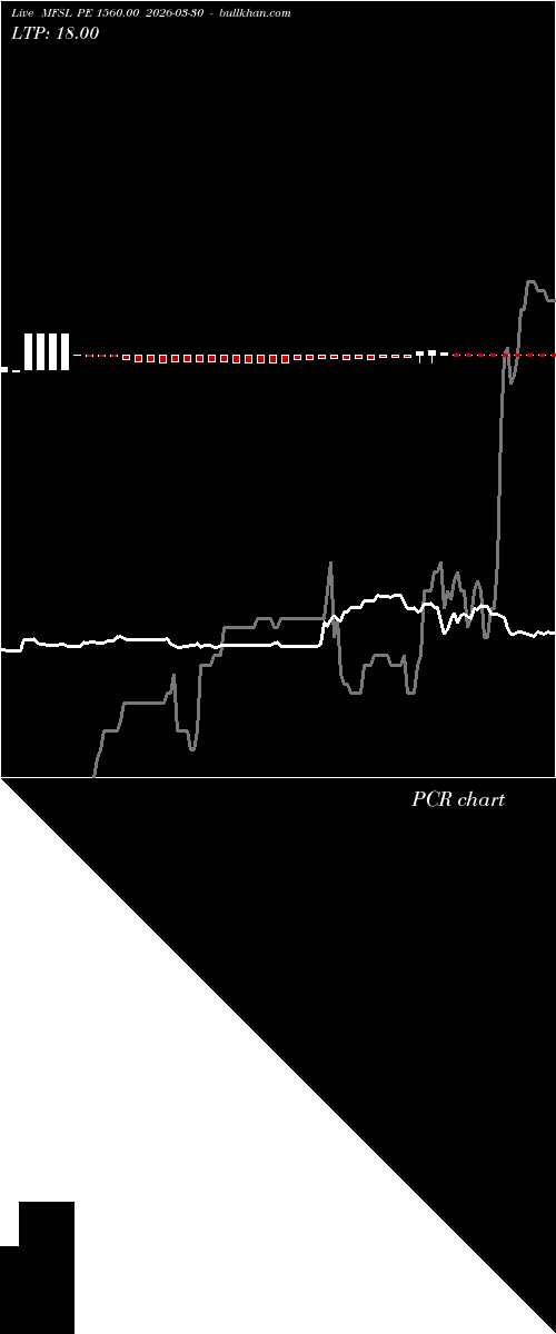  option chart MFSL PE 1560.00 2026-03-30 