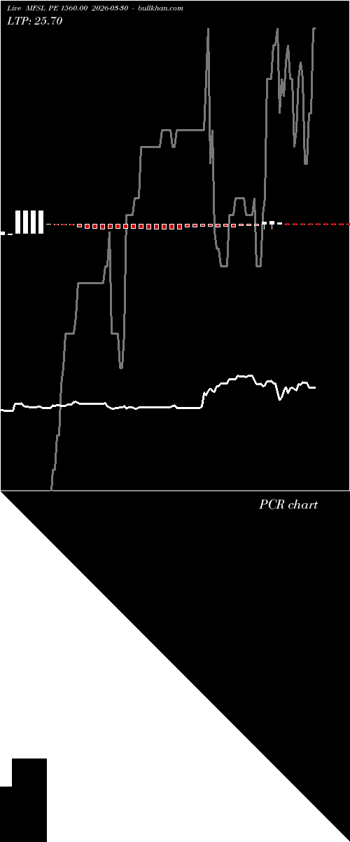 option chart MFSL PE 1560.00 2026-03-30 