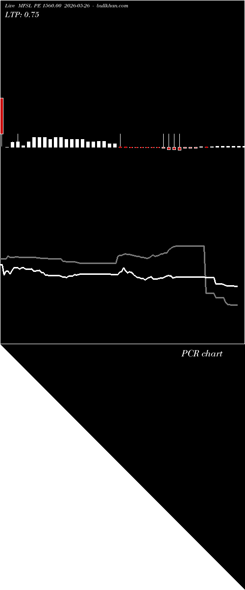  option chart MFSL PE 1560.00 2026-05-26 