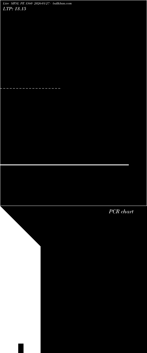  option chart MFSL PE 1560 2026-01-27 