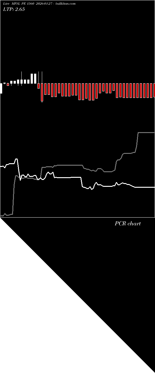  option chart MFSL PE 1560 2026-01-27 