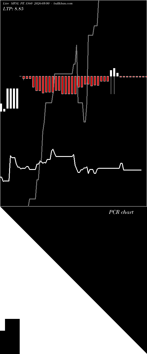  option chart MFSL PE 1560 2026-03-30 