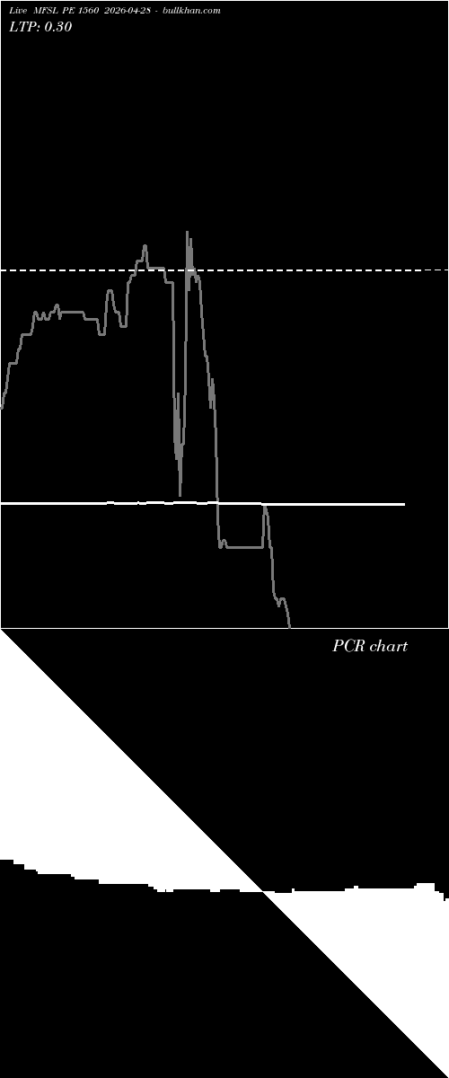  option chart MFSL PE 1560 2026-04-28 