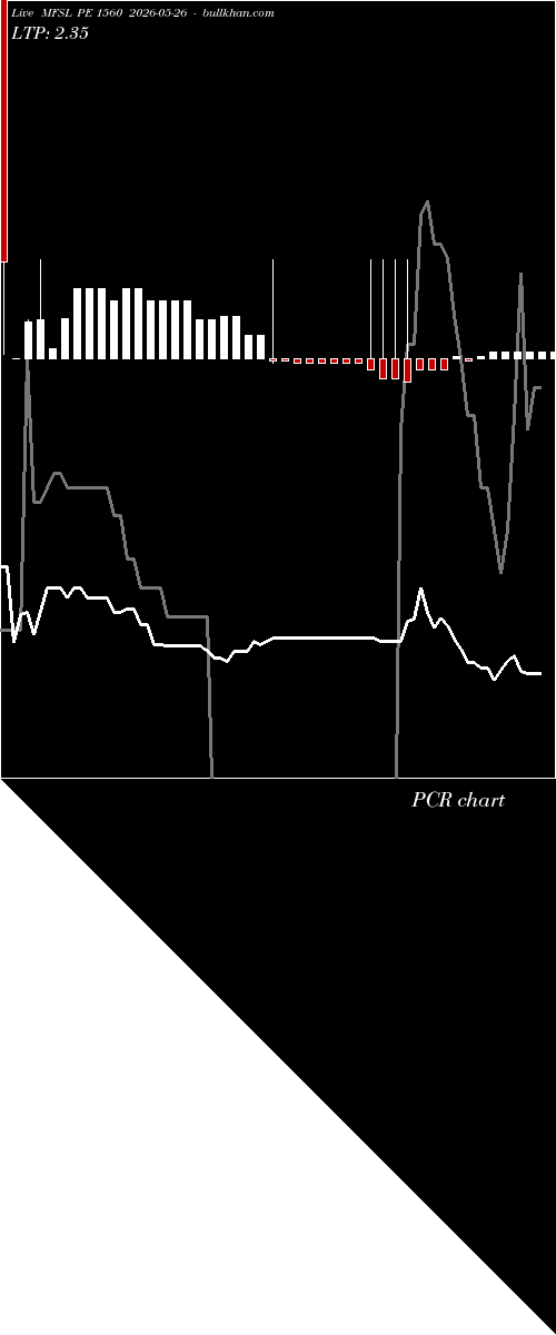  option chart MFSL PE 1560 2026-05-26 