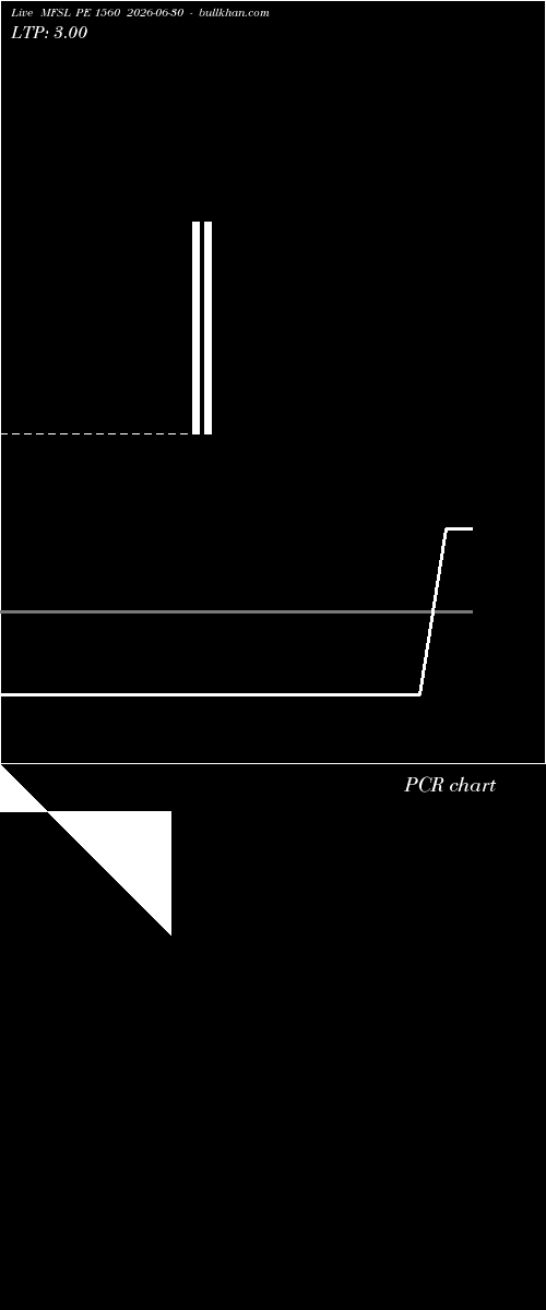  option chart MFSL PE 1560 2026-06-30 