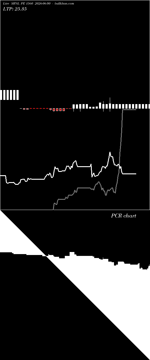  option chart MFSL PE 1560 2026-06-30 