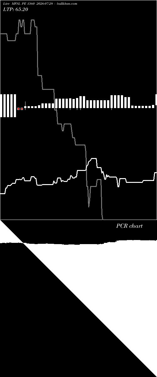  option chart MFSL PE 1560 2026-07-28 