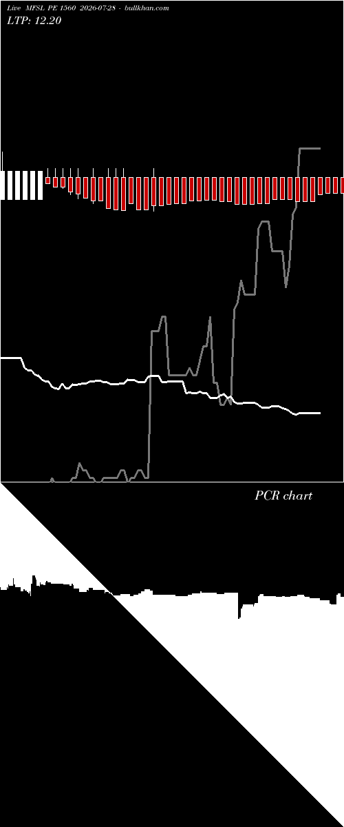  option chart MFSL PE 1560 2026-07-28 