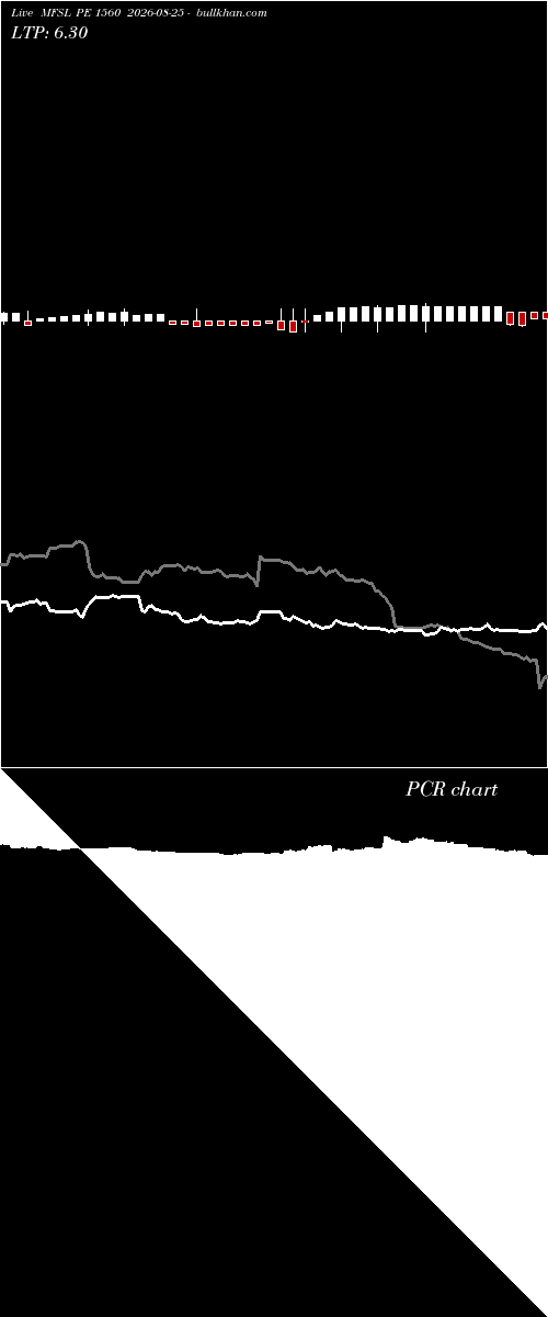  option chart MFSL PE 1560 2026-08-25 