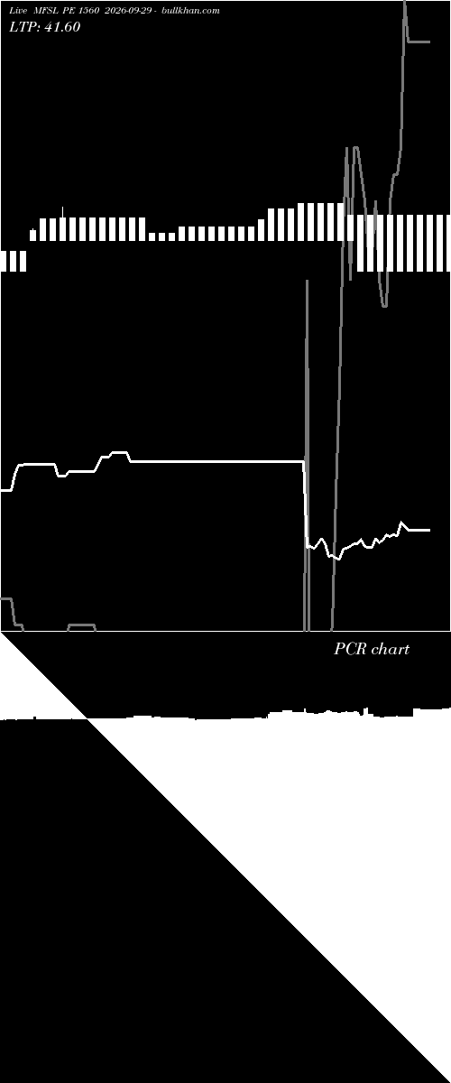  option chart MFSL PE 1560 2026-09-29 