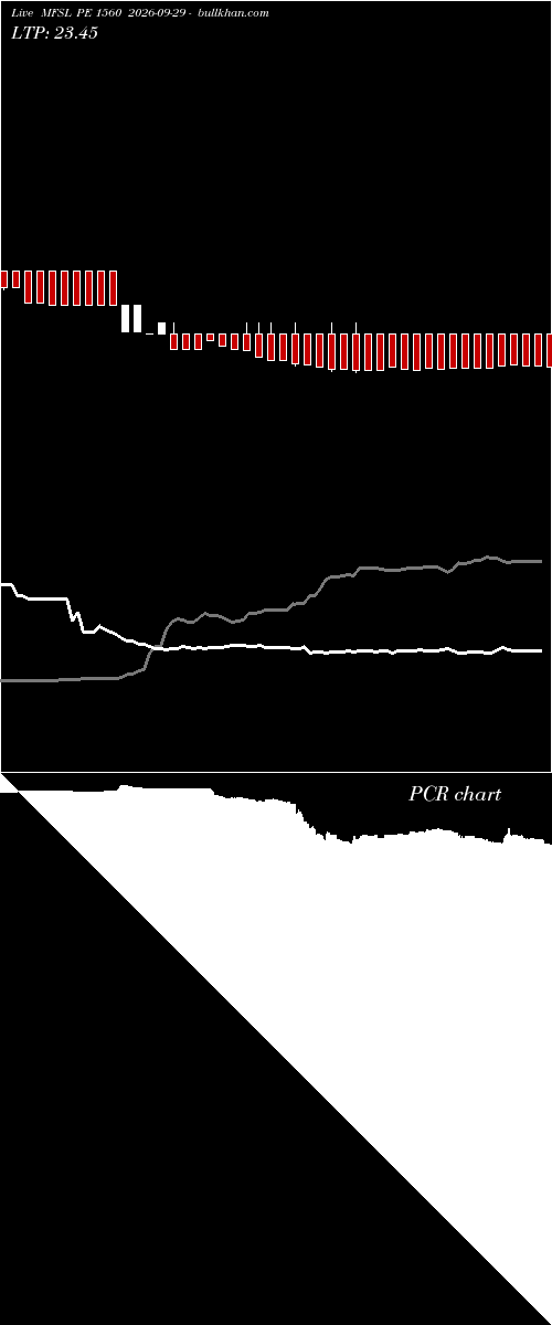  option chart MFSL PE 1560 2026-09-29 