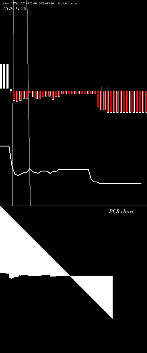  option chart MFSL PE 1580.00 2026-05-26 