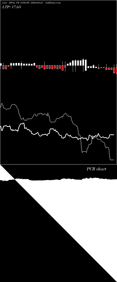  option chart MFSL PE 1580.00 2026-08-25 