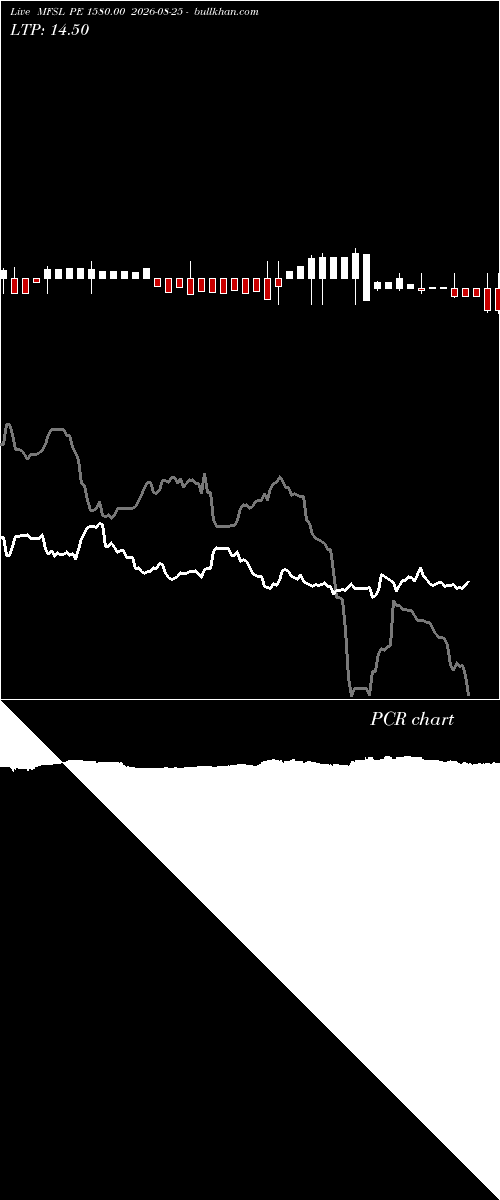  option chart MFSL PE 1580.00 2026-08-25 