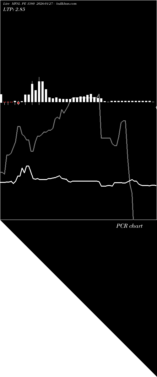  option chart MFSL PE 1580 2026-01-27 