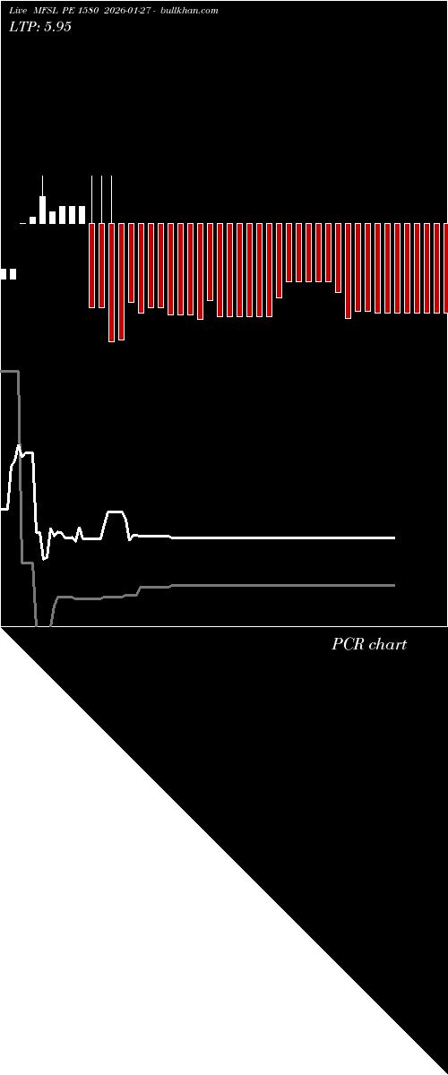  option chart MFSL PE 1580 2026-01-27 