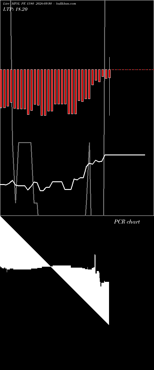  option chart MFSL PE 1580 2026-03-30 