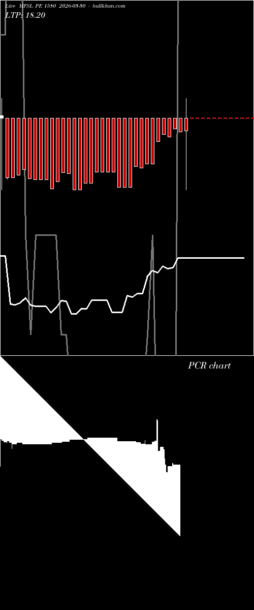  option chart MFSL PE 1580 2026-03-30 
