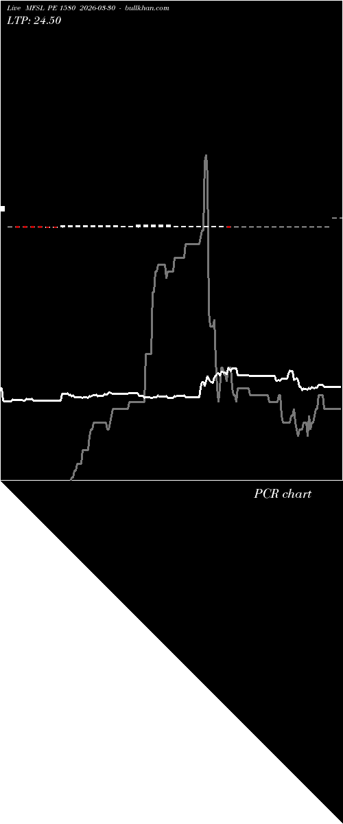  option chart MFSL PE 1580 2026-03-30 