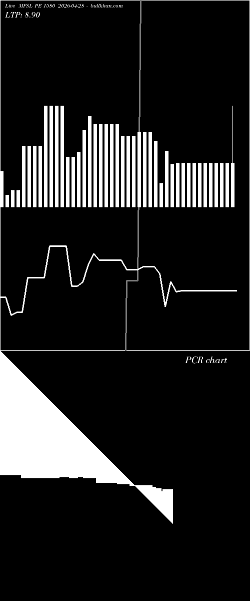  option chart MFSL PE 1580 2026-04-28 
