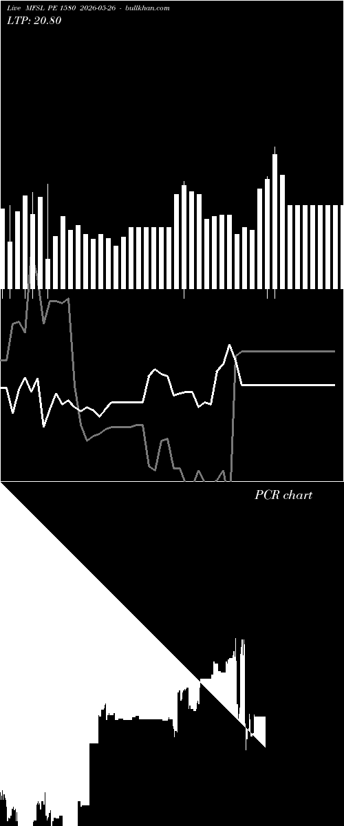  option chart MFSL PE 1580 2026-05-26 