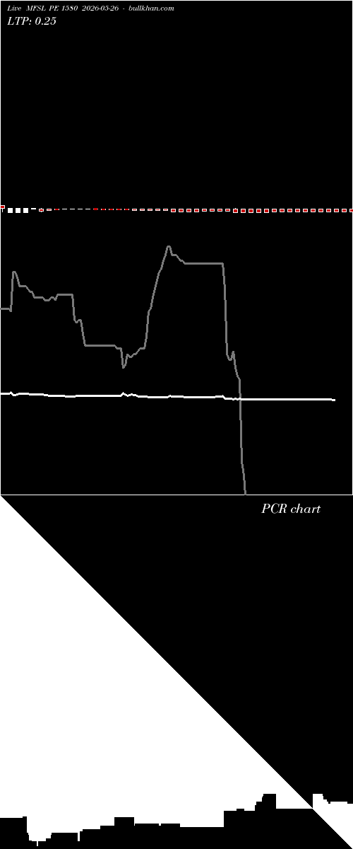  option chart MFSL PE 1580 2026-05-26 