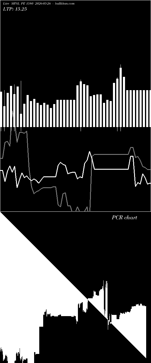  option chart MFSL PE 1580 2026-05-26 