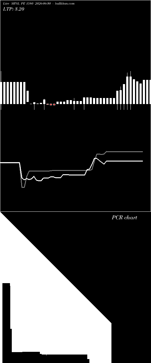  option chart MFSL PE 1580 2026-06-30 