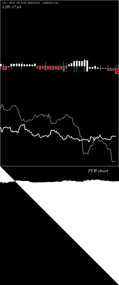  option chart MFSL PE 1580 2026-08-25 