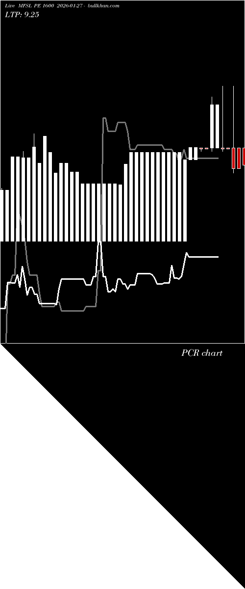  option chart MFSL PE 1600 2026-01-27 