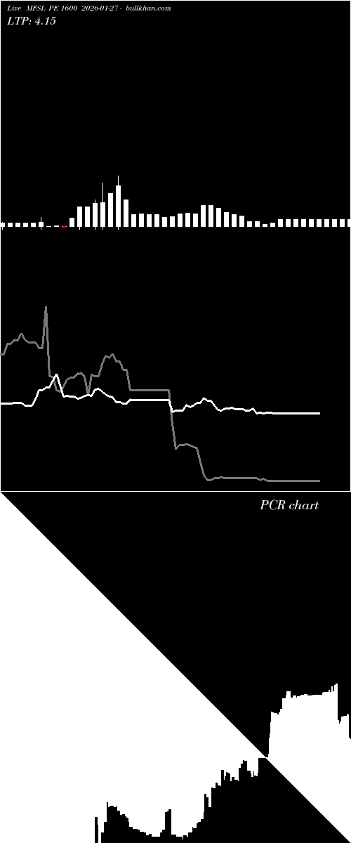  option chart MFSL PE 1600 2026-01-27 