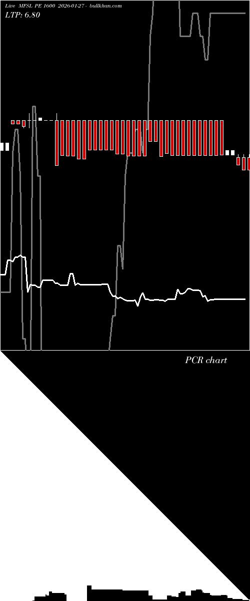  option chart MFSL PE 1600 2026-01-27 