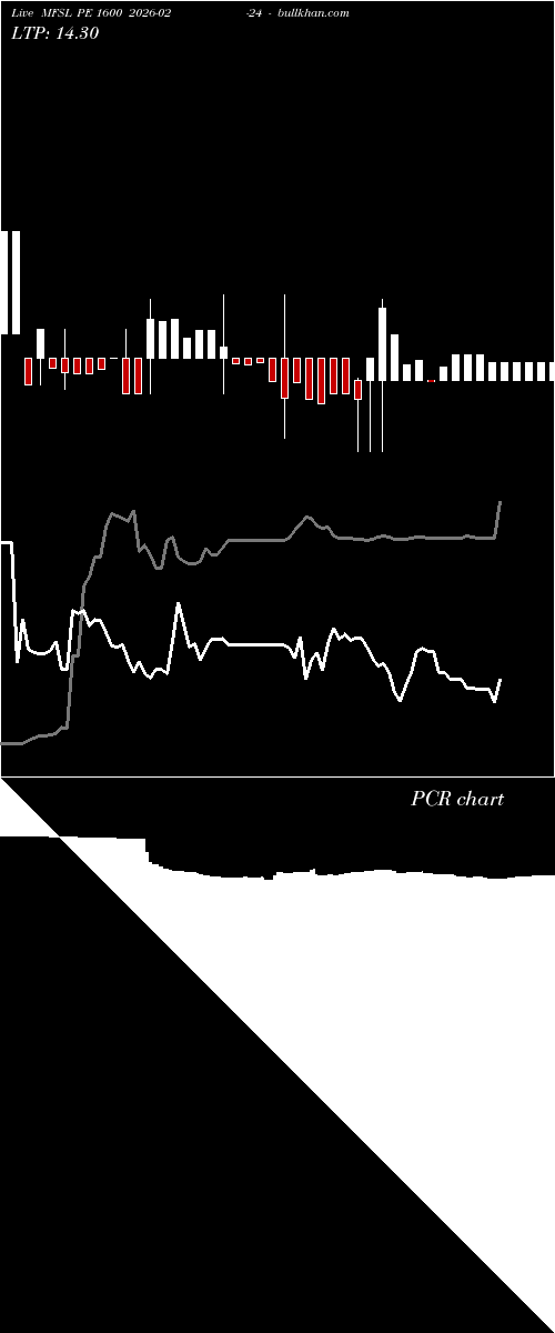  option chart MFSL PE 1600 2026-02-24 