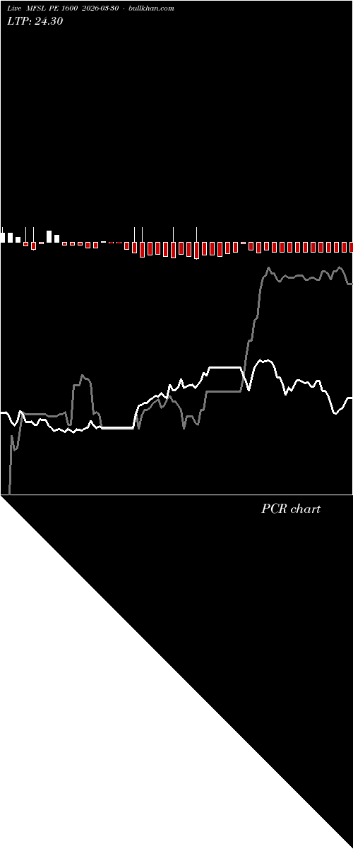  option chart MFSL PE 1600 2026-03-30 