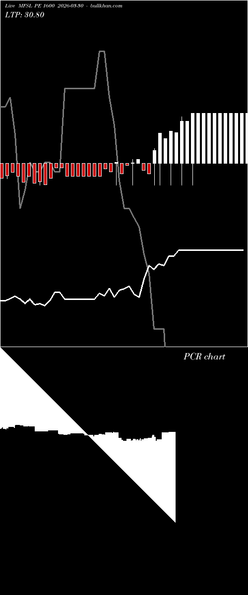  option chart MFSL PE 1600 2026-03-30 