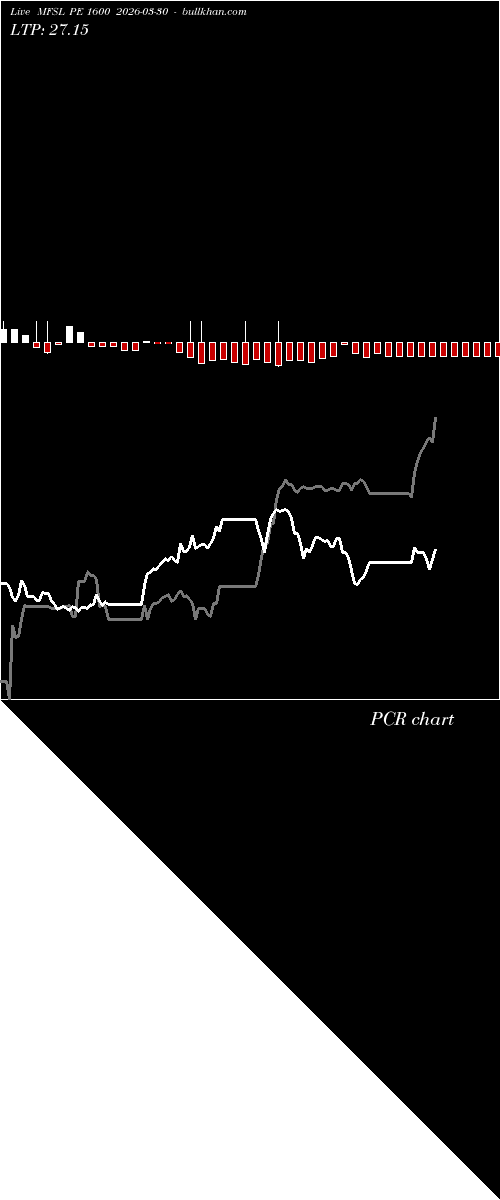 option chart MFSL PE 1600 2026-03-30 