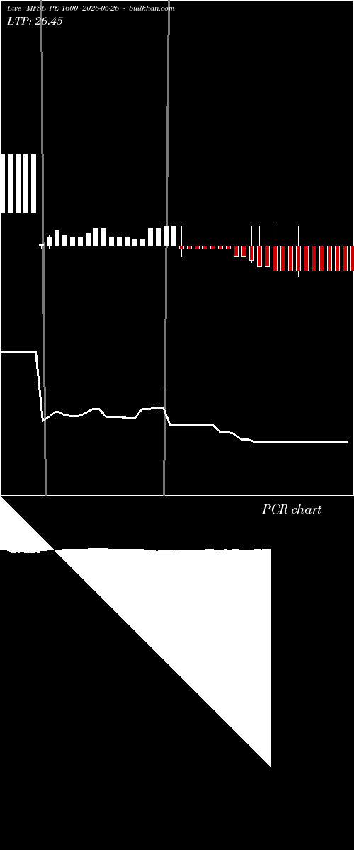  option chart MFSL PE 1600 2026-05-26 