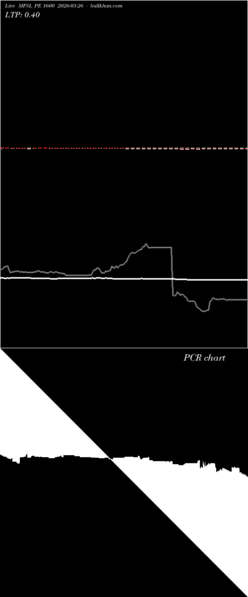  option chart MFSL PE 1600 2026-05-26 
