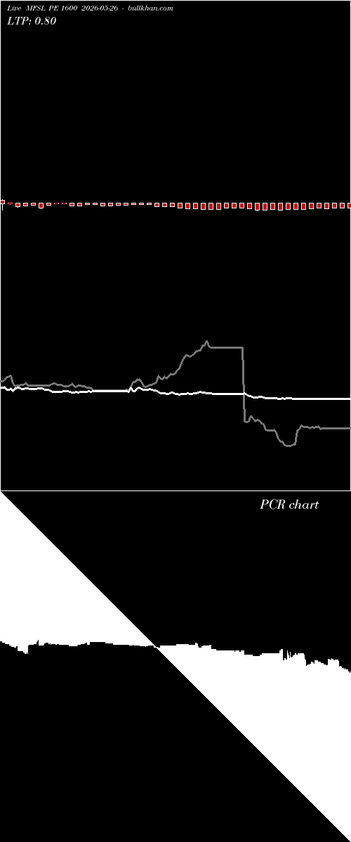  option chart MFSL PE 1600 2026-05-26 