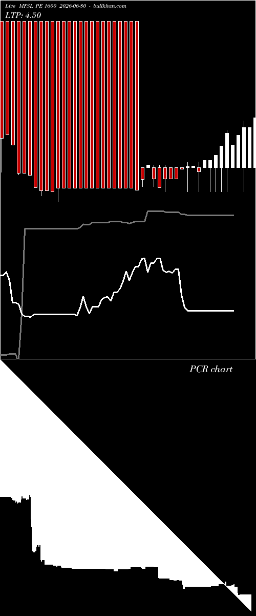  option chart MFSL PE 1600 2026-06-30 