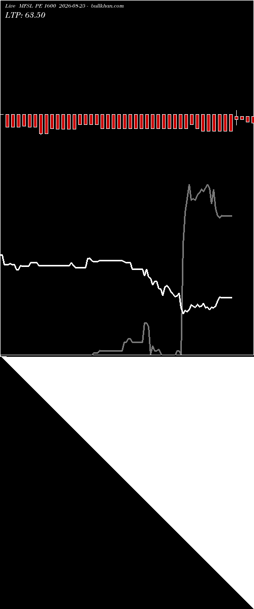  option chart MFSL PE 1600 2026-08-25 