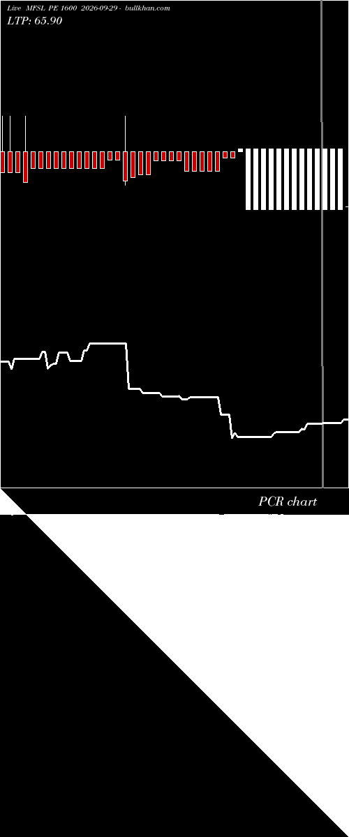  option chart MFSL PE 1600 2026-09-29 