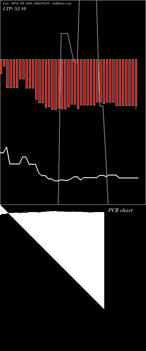  option chart MFSL PE 1600 2026-09-29 
