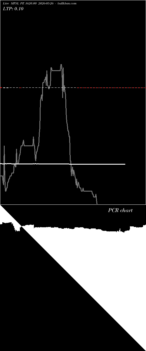  option chart MFSL PE 1620.00 2026-05-26 