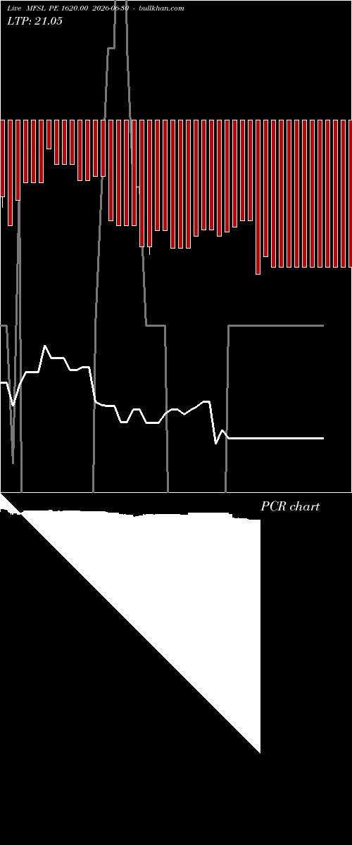  option chart MFSL PE 1620.00 2026-06-30 