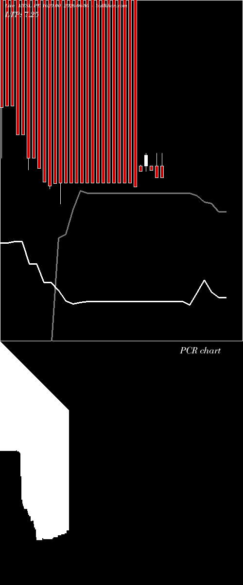  option chart MFSL PE 1620.00 2026-06-30 