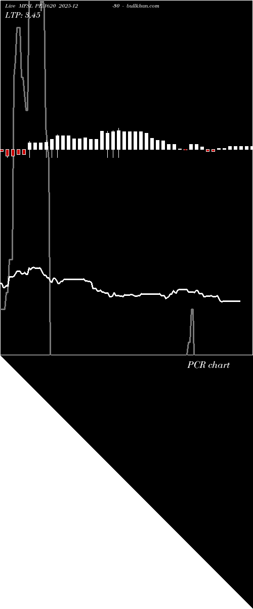  option chart MFSL PE 1620 2025-12-30 