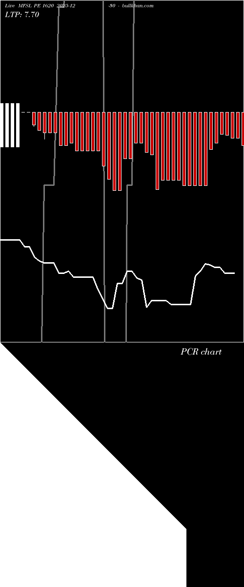  option chart MFSL PE 1620 2025-12-30 
