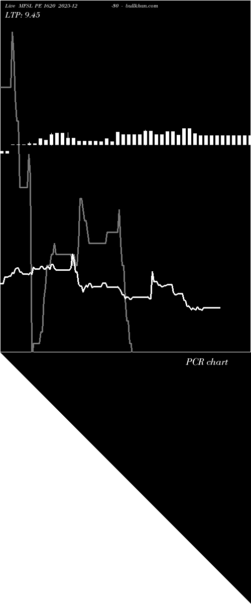  option chart MFSL PE 1620 2025-12-30 
